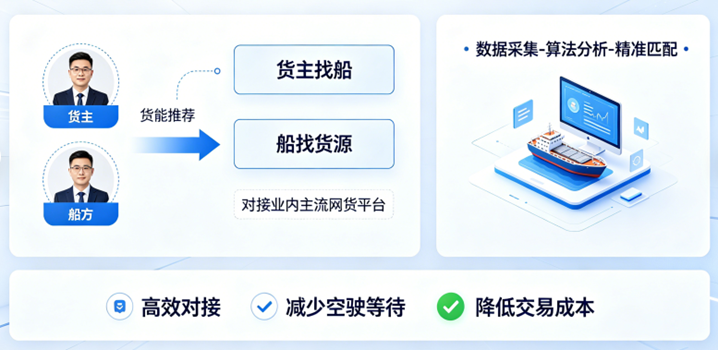 船货通功能图示