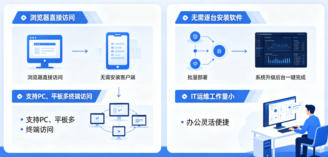 BS架构便捷使用图示