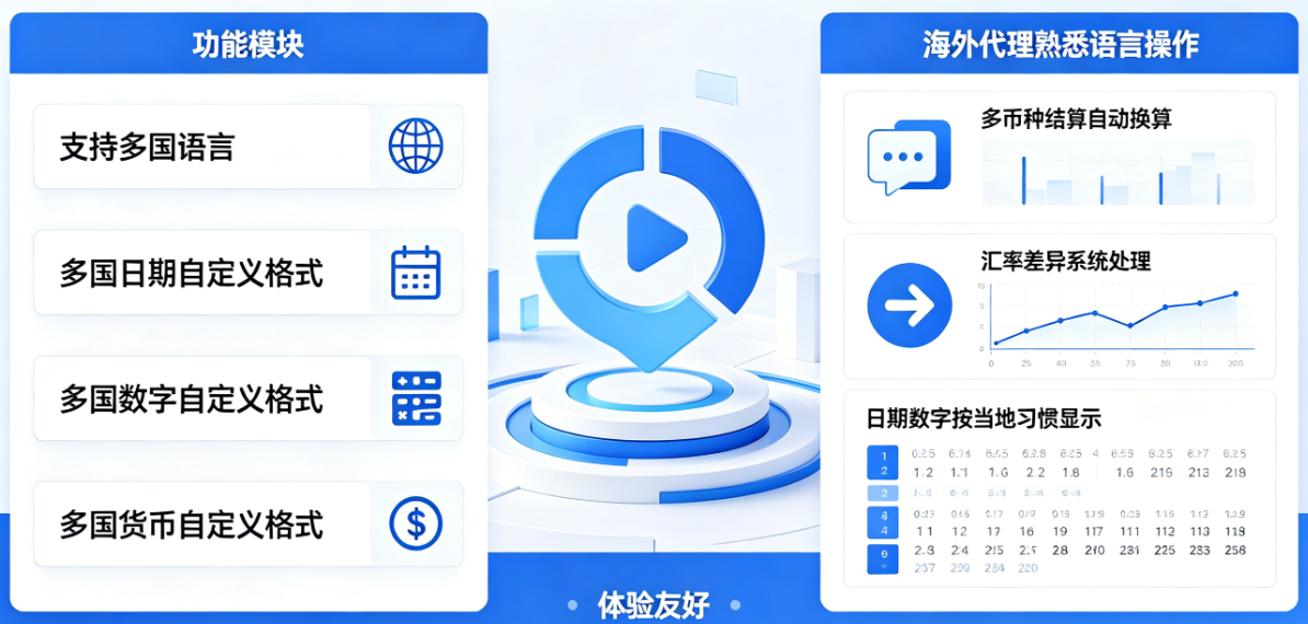 国际化多语言支持图示