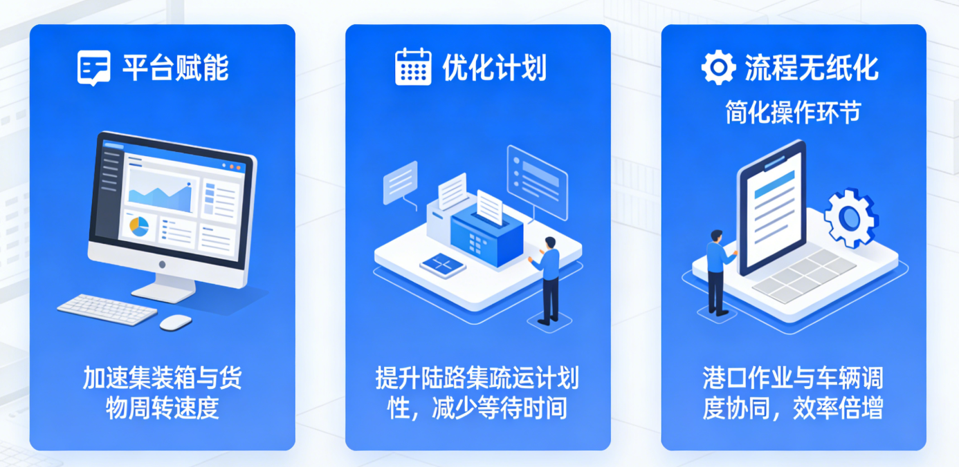 提升港口集疏运能力图示
