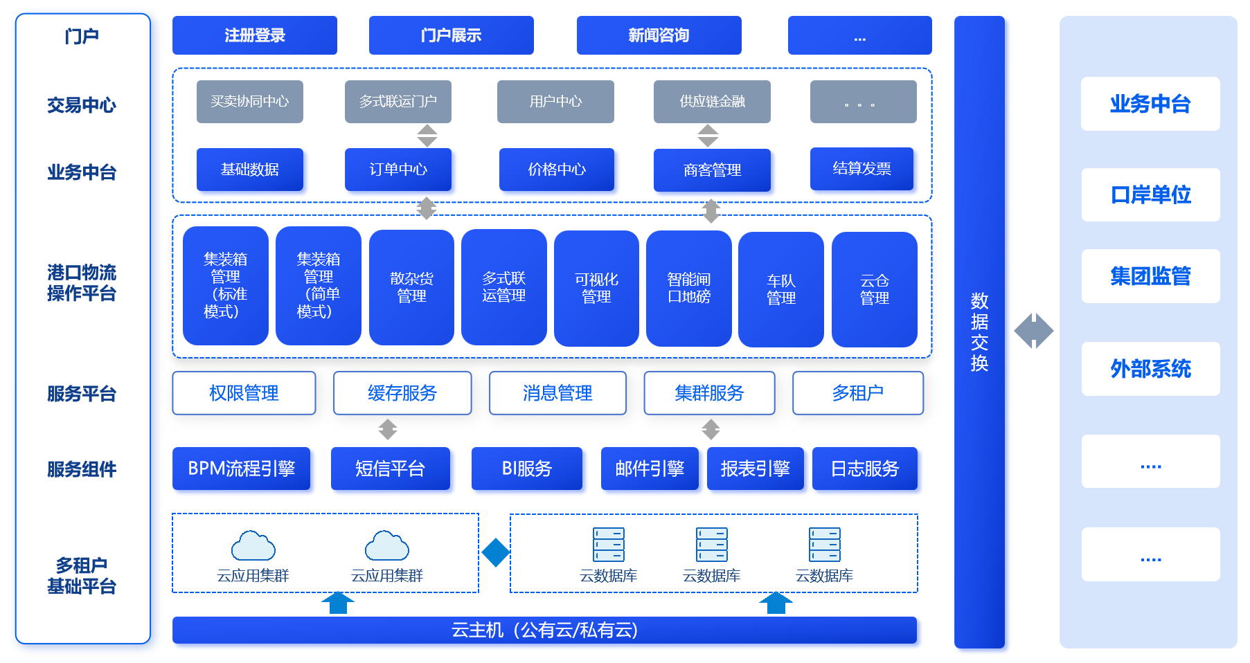 内河航运架构图