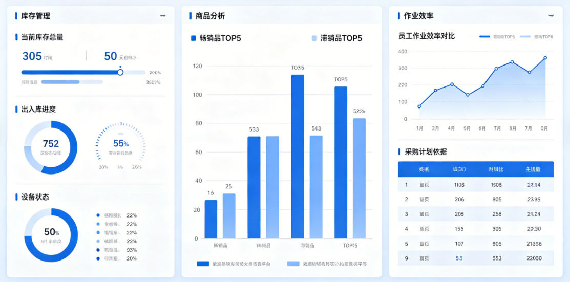 数据驱动决策