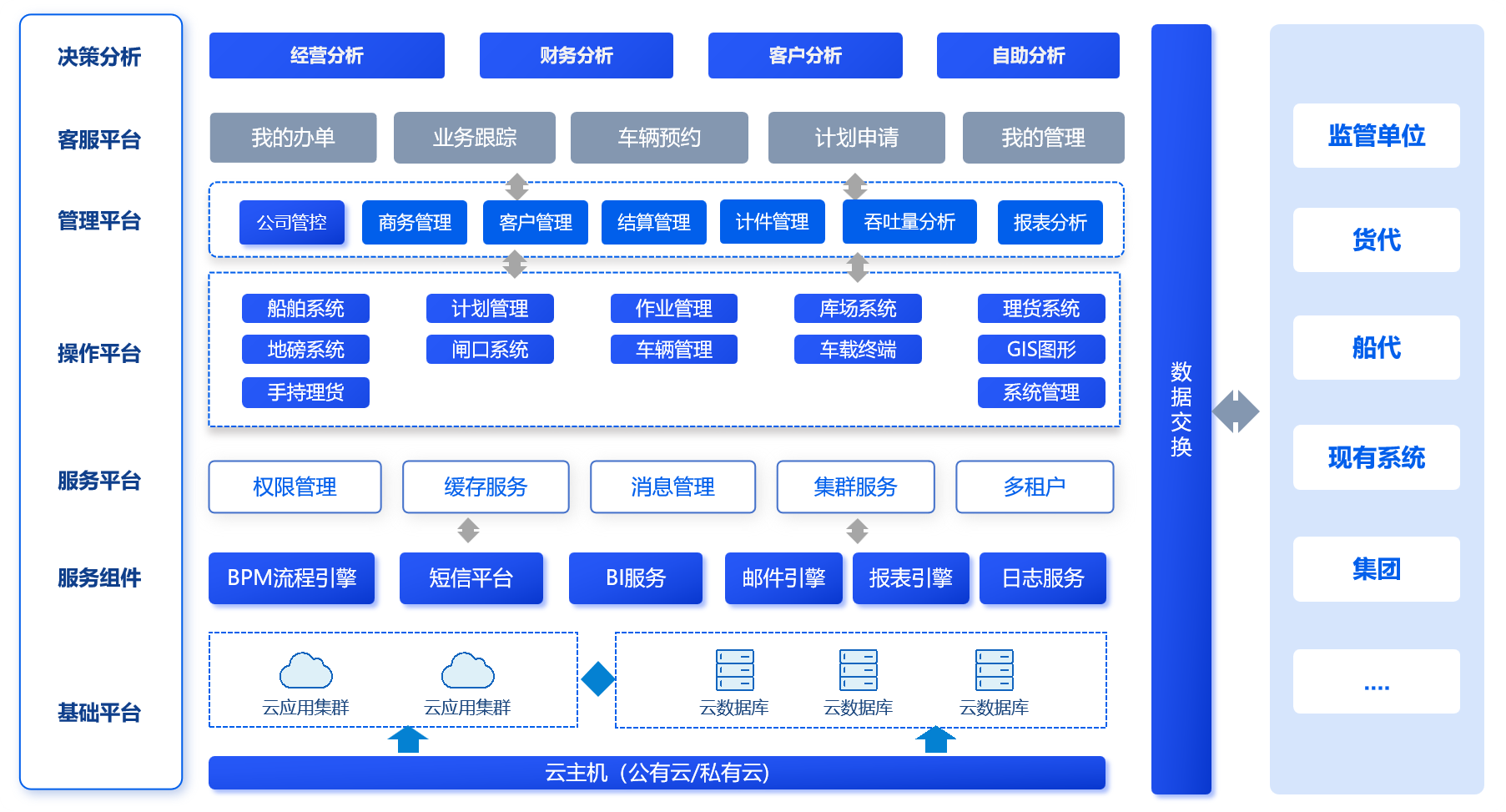 内河航运架构图