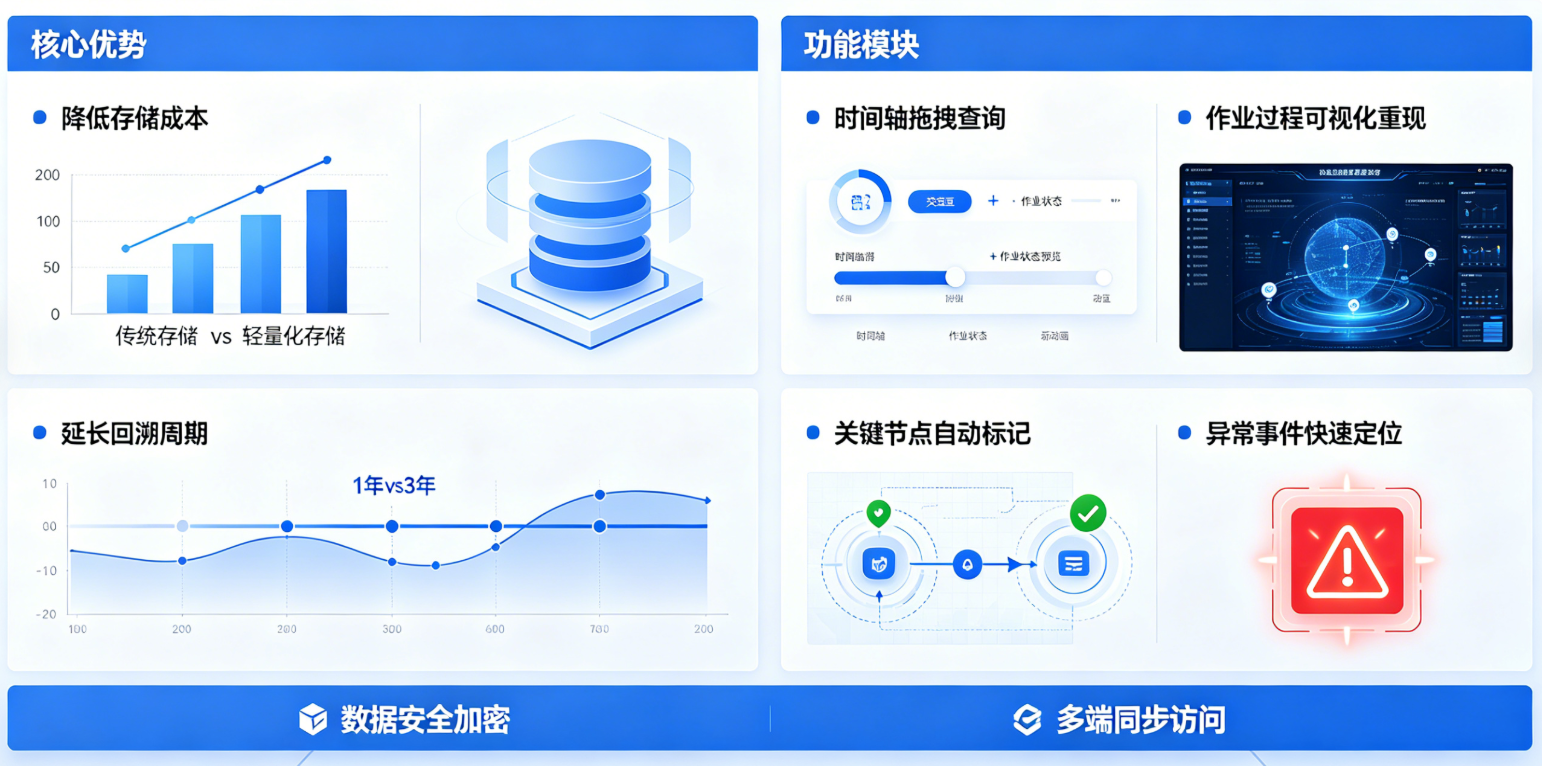 全自动堆场计划图示