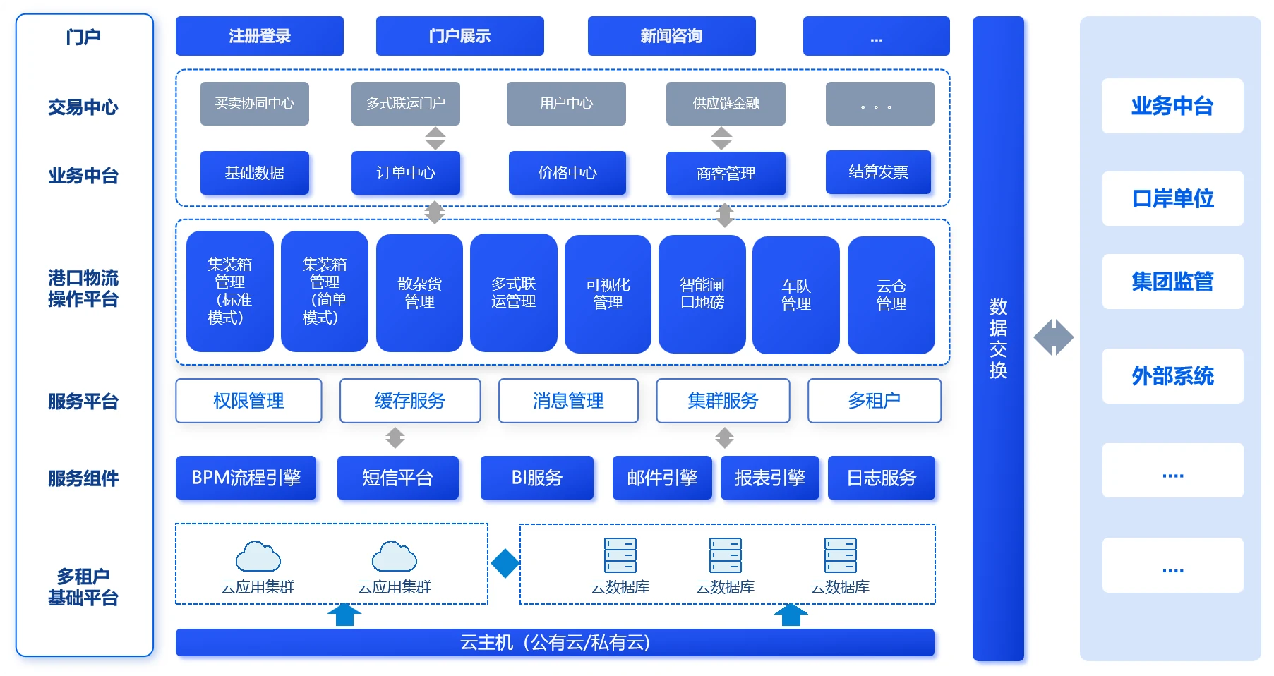 内河航运架构图