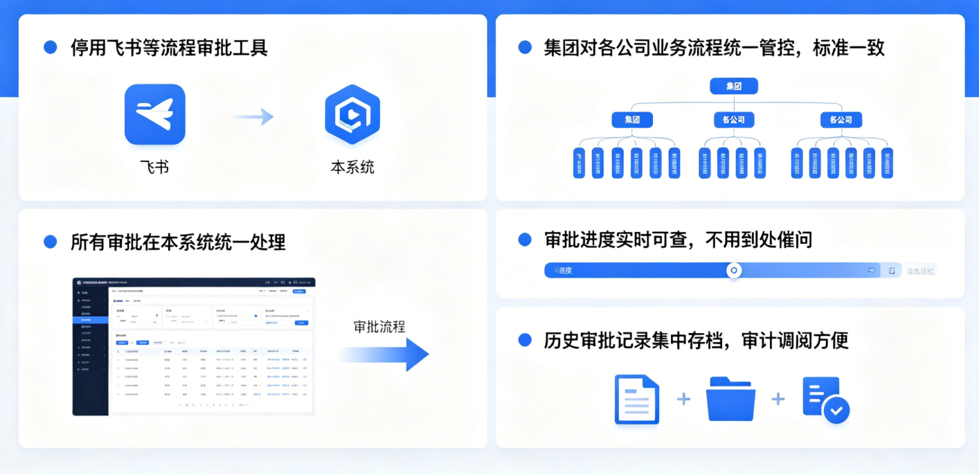 统一流程审批
