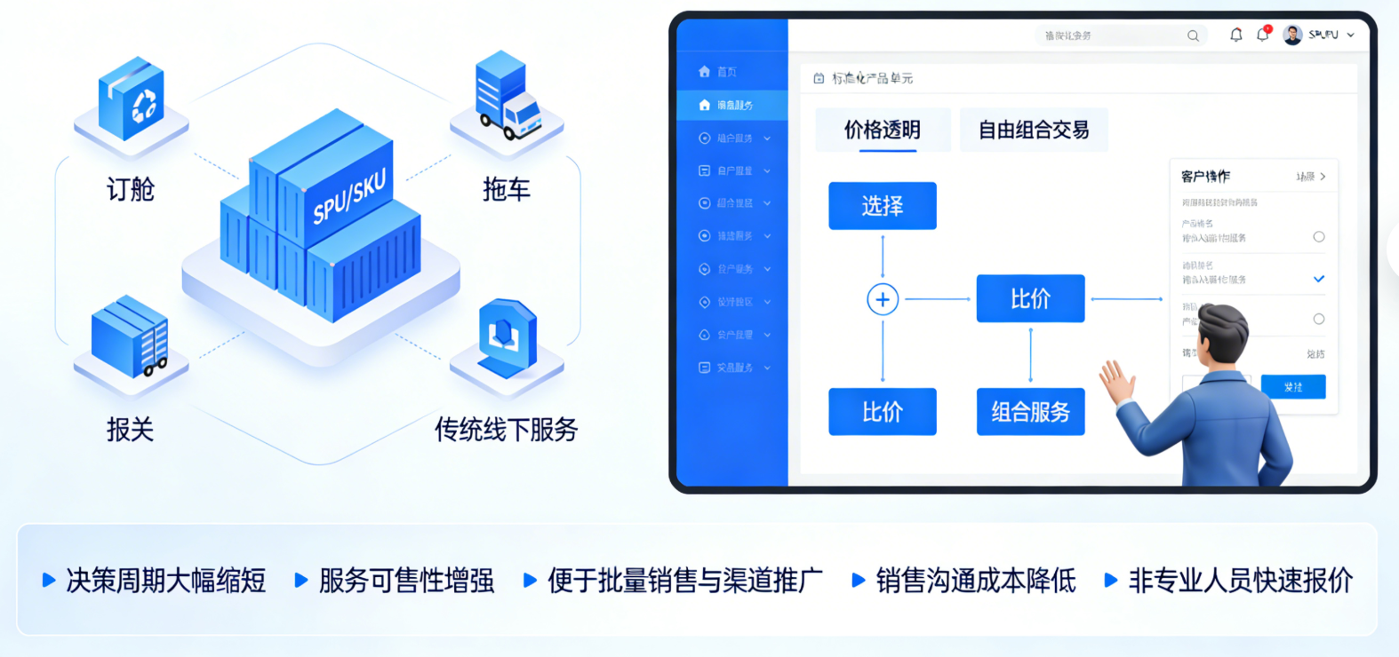 服务产品化功能图示