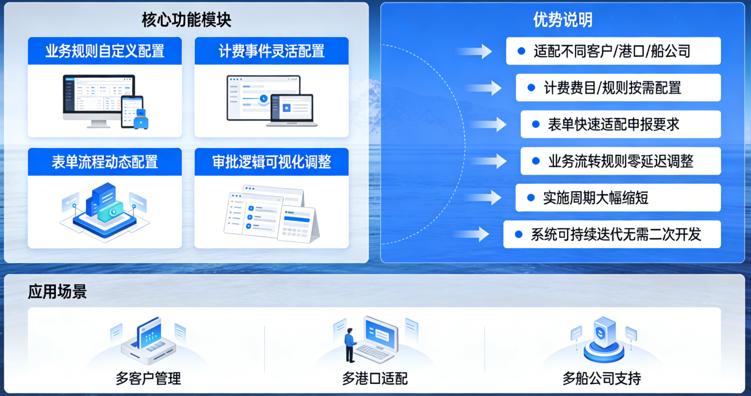 自动化规则引擎图示