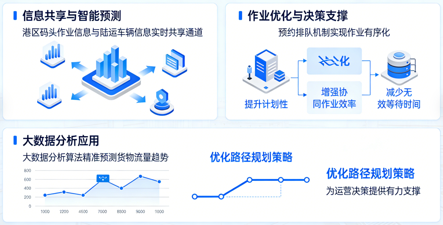 增强协同大数据分析能力图示