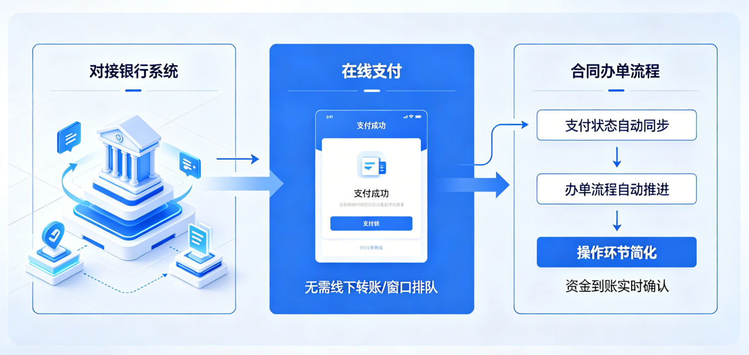 支付流程一体化图示