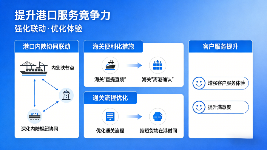 提升港口服务竞争力图示