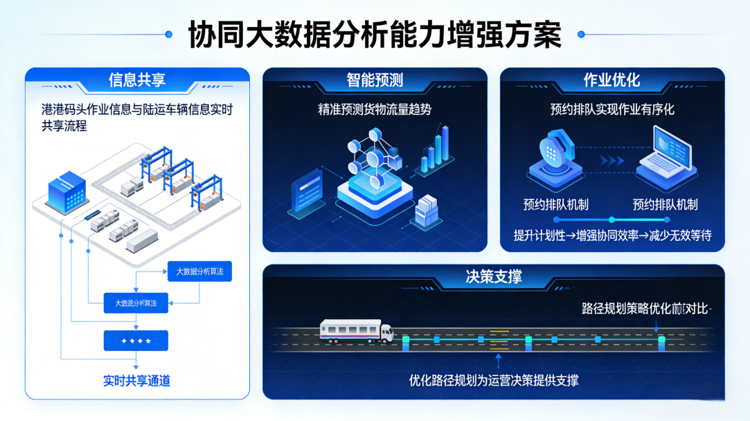 增强协同大数据分析能力图示