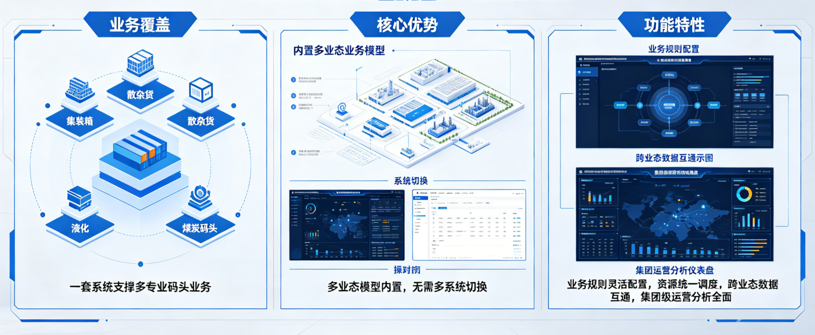 智能堆场优化图示
