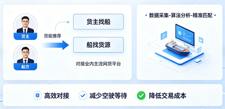 船货通功能图示