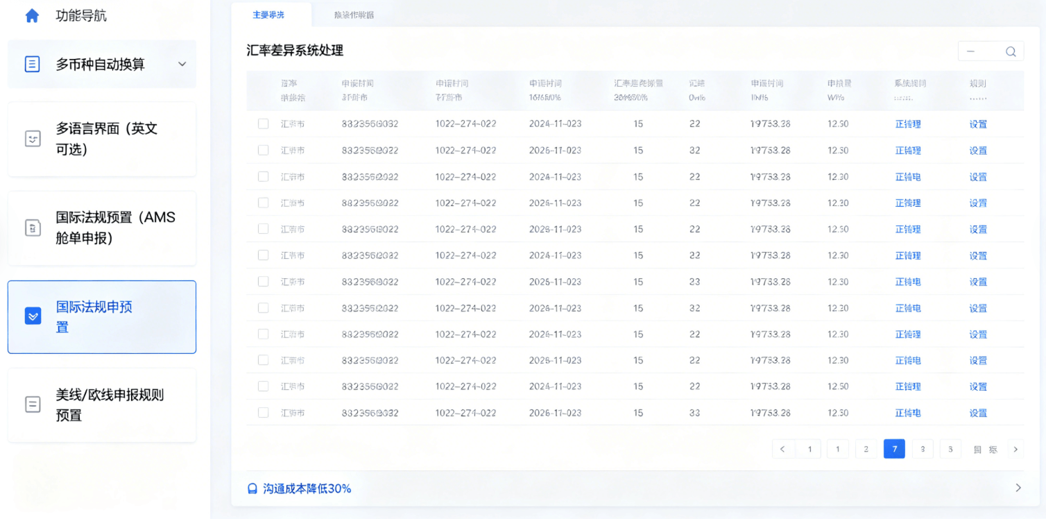 全球合规适配