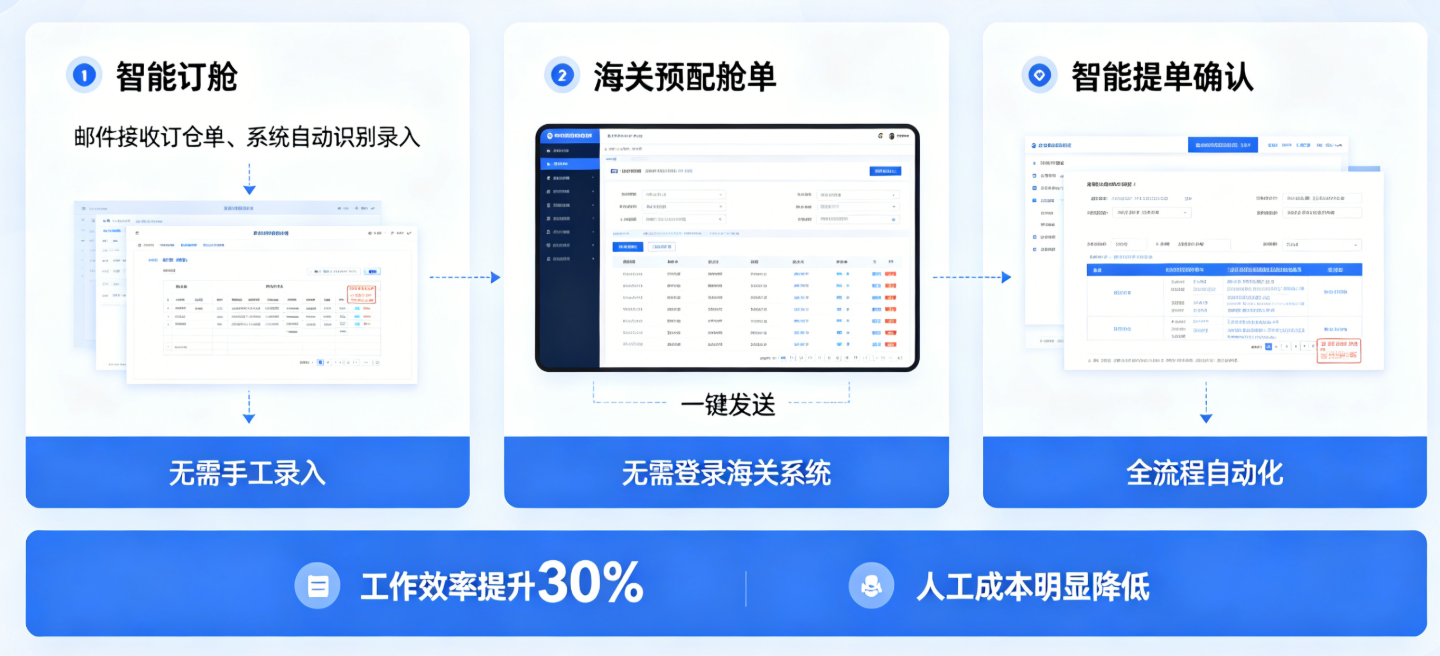 录单智能化