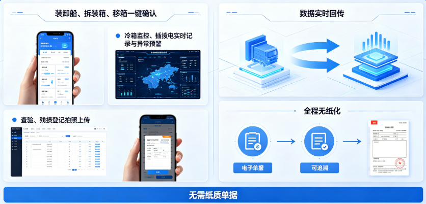 移动作业无纸化实时采集图示