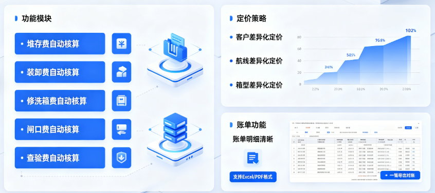 智能计费与自动结算图示