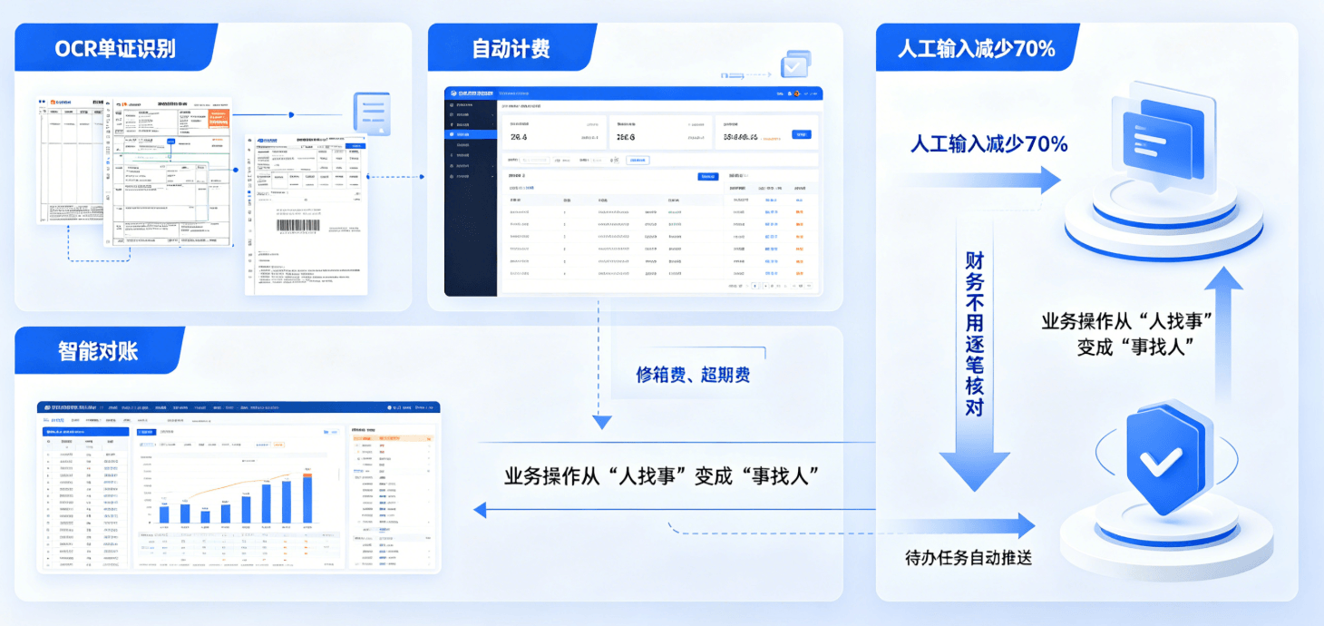 业务智能操作