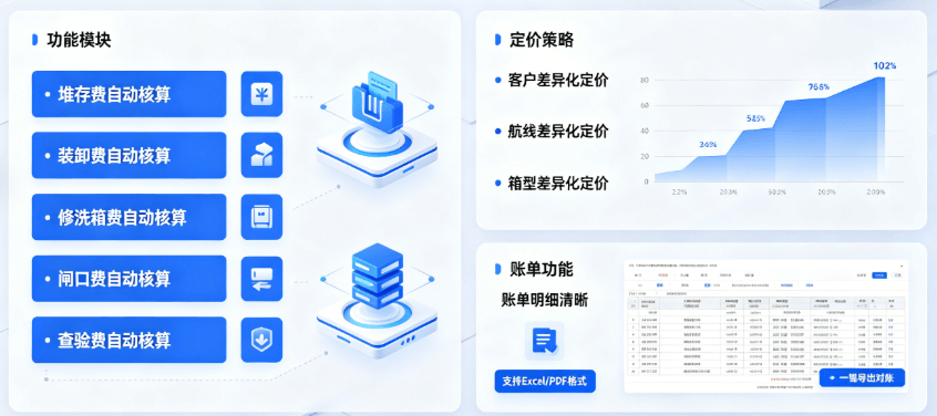 智能计费与自动结算图示