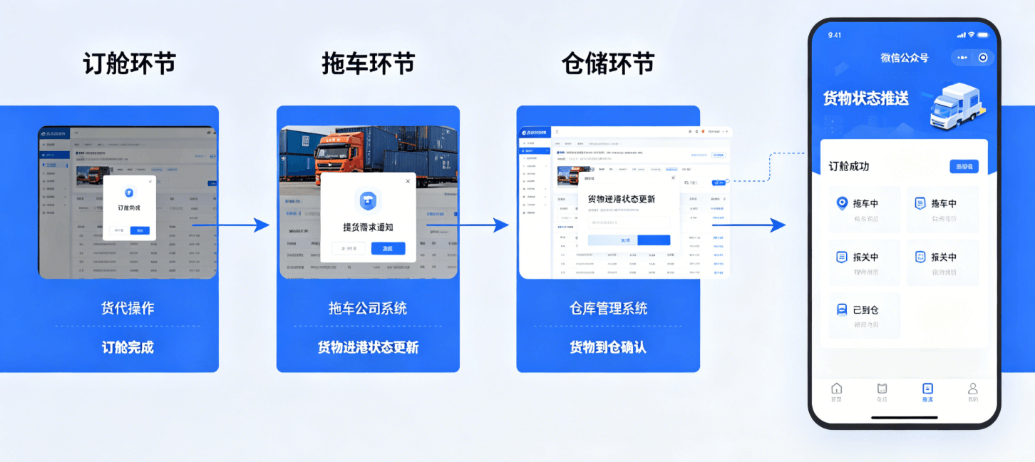 数据自动流转