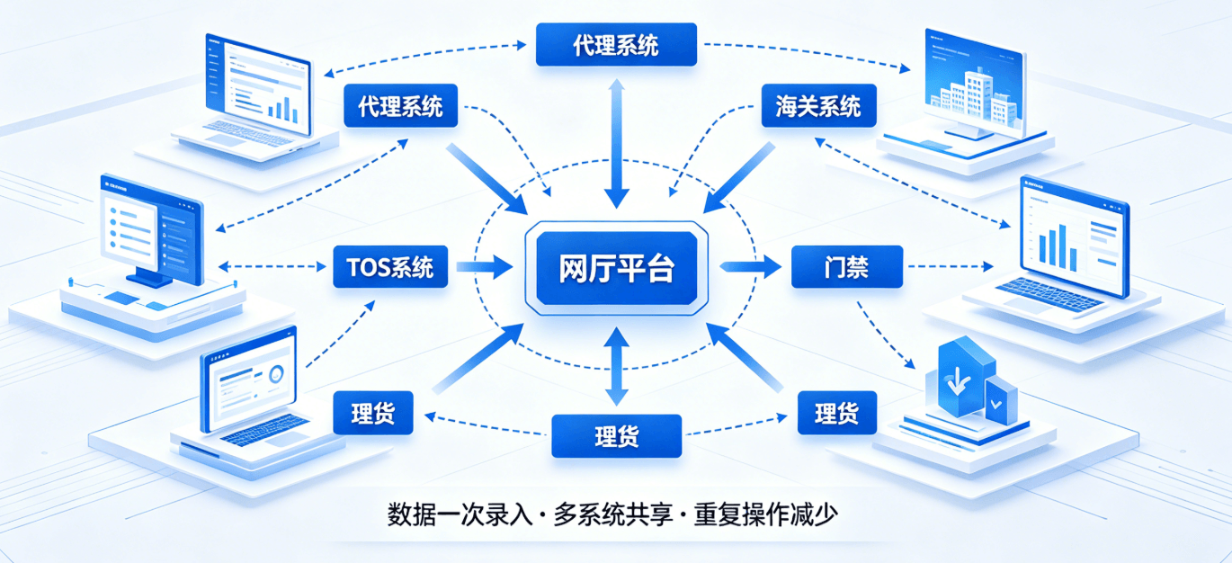 前后端联动图示