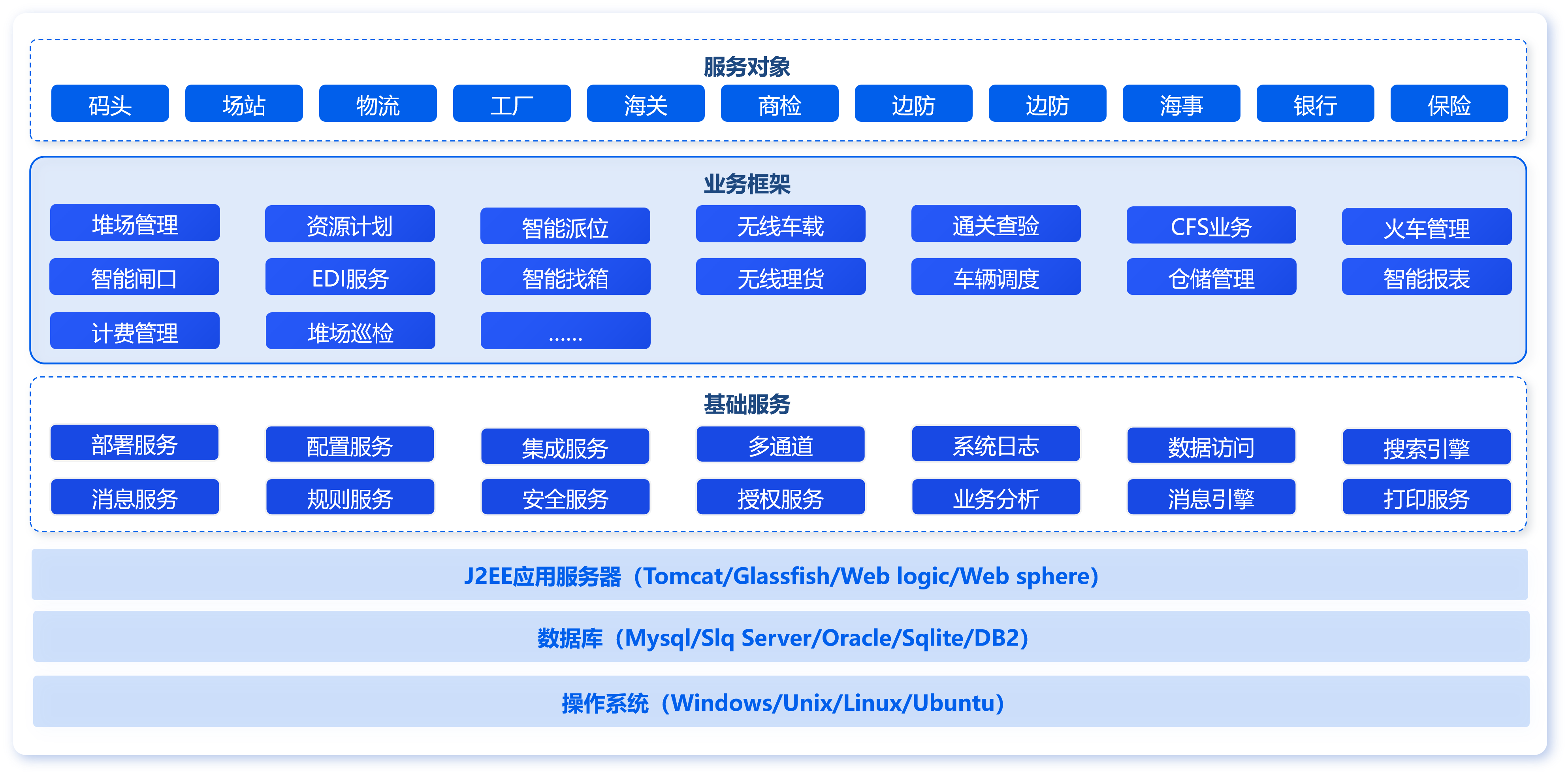 岸基云场站智能操作系统