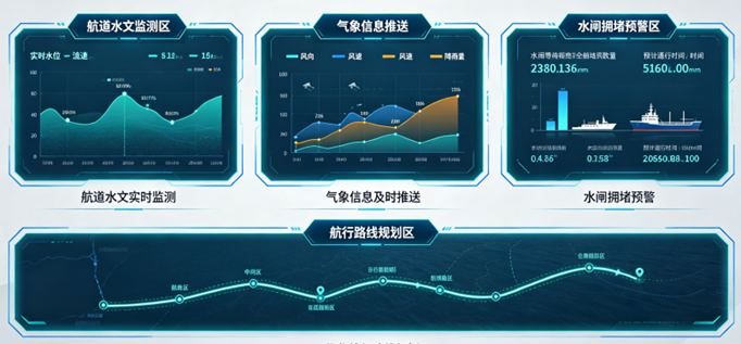 梧道知功能图示