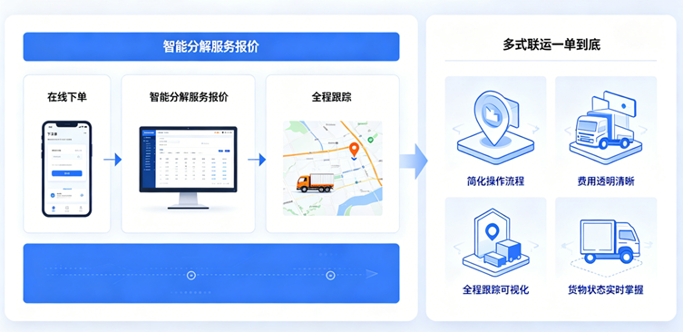 物流集疏易图示