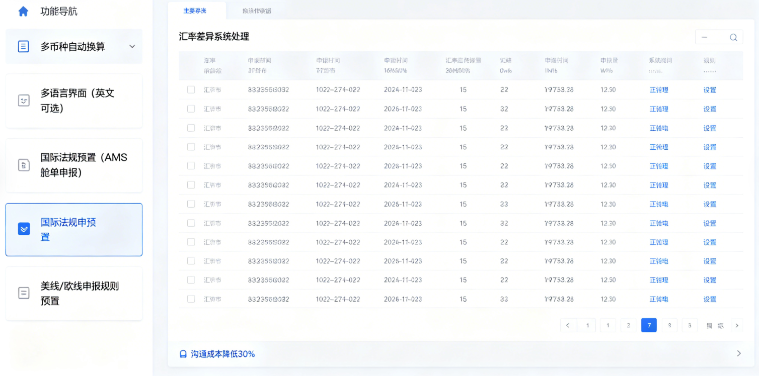 全球合规适配