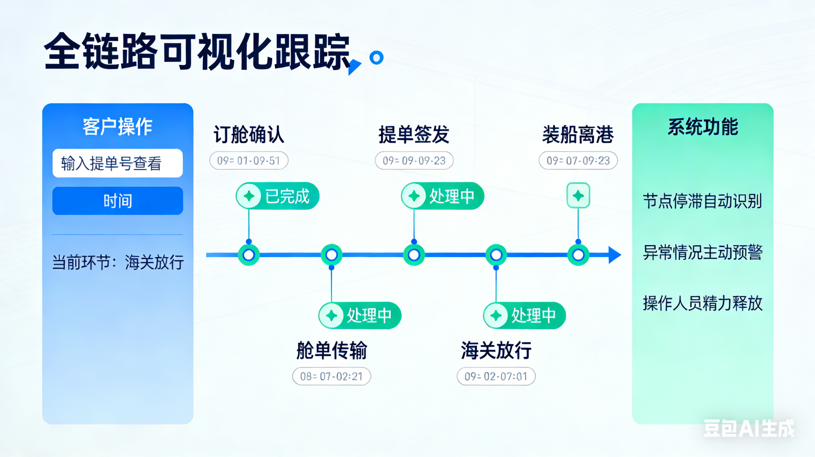 全链路可视化跟踪图示
