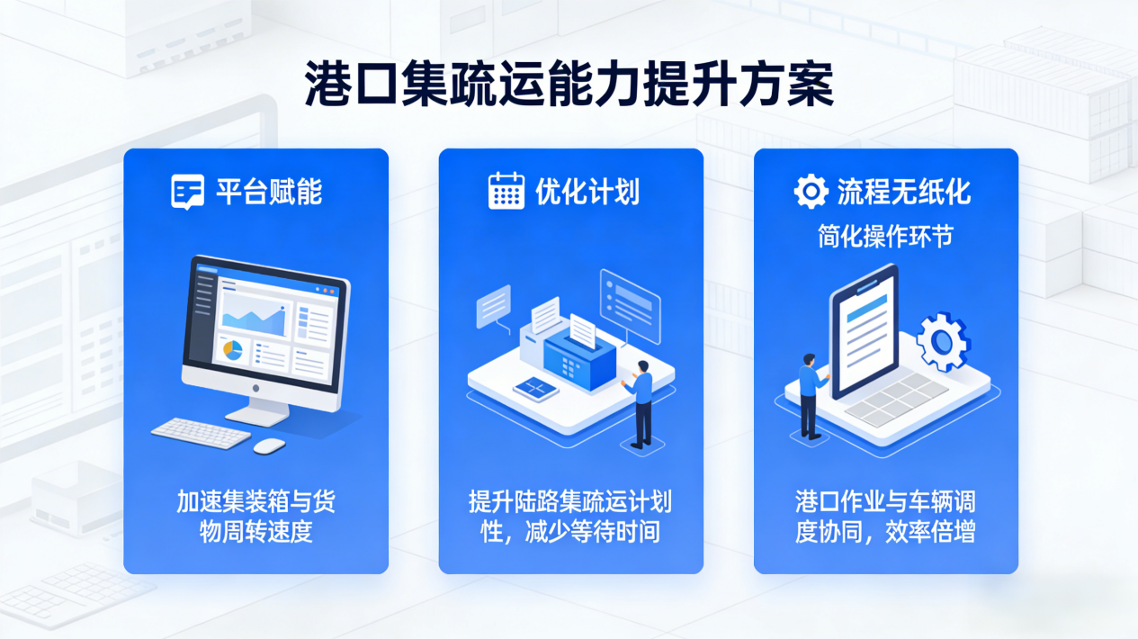 提升港口集疏运能力图示