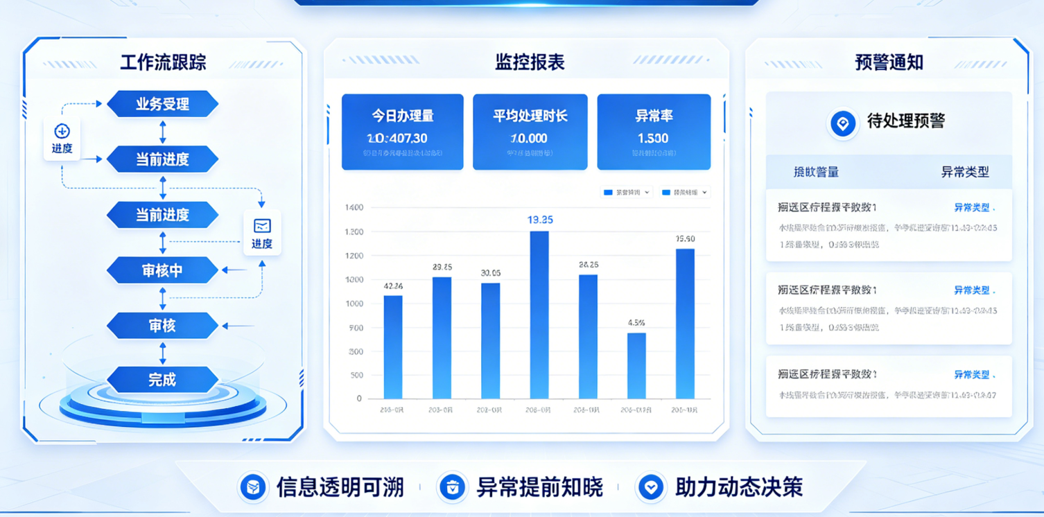 管理可视化图示