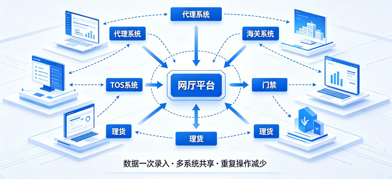 前后端联动图示