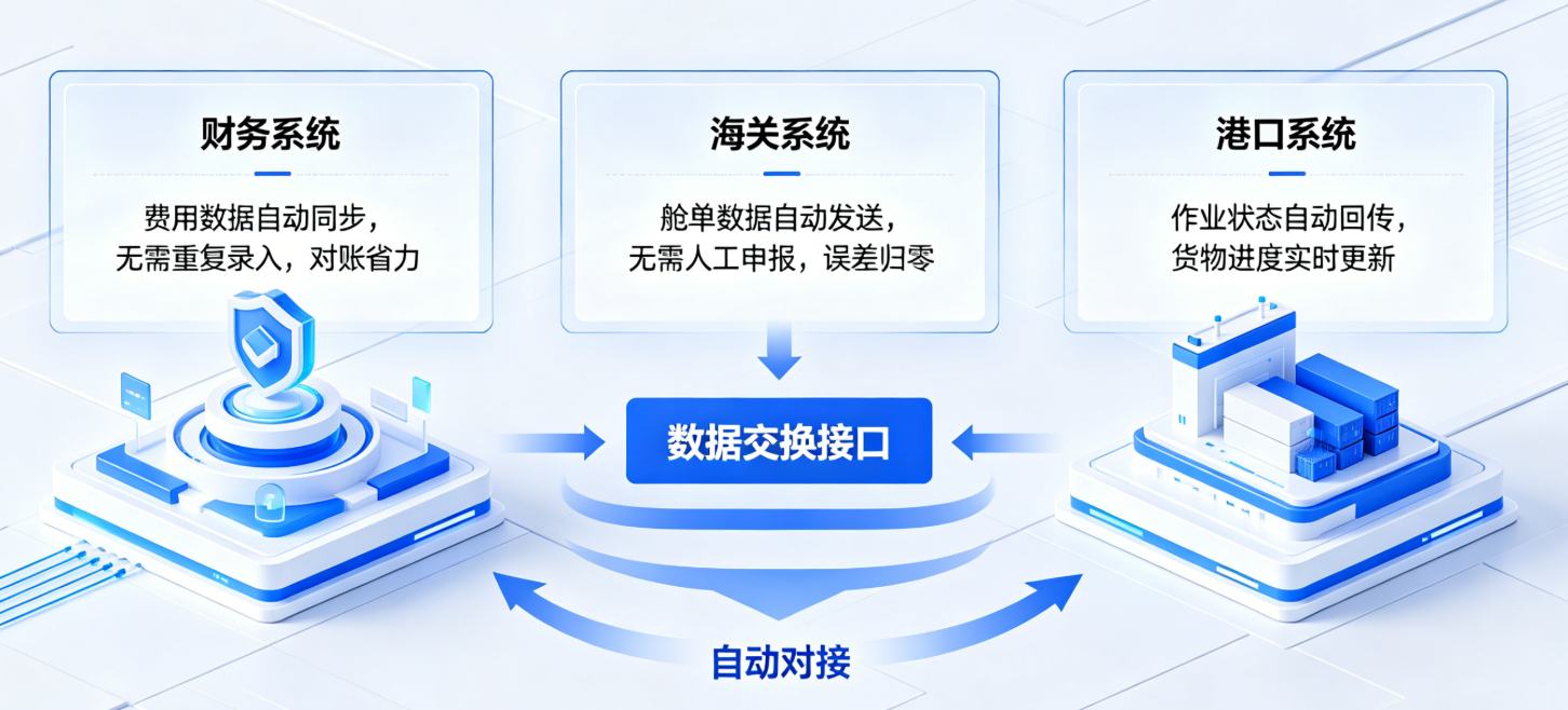 对外系统对接